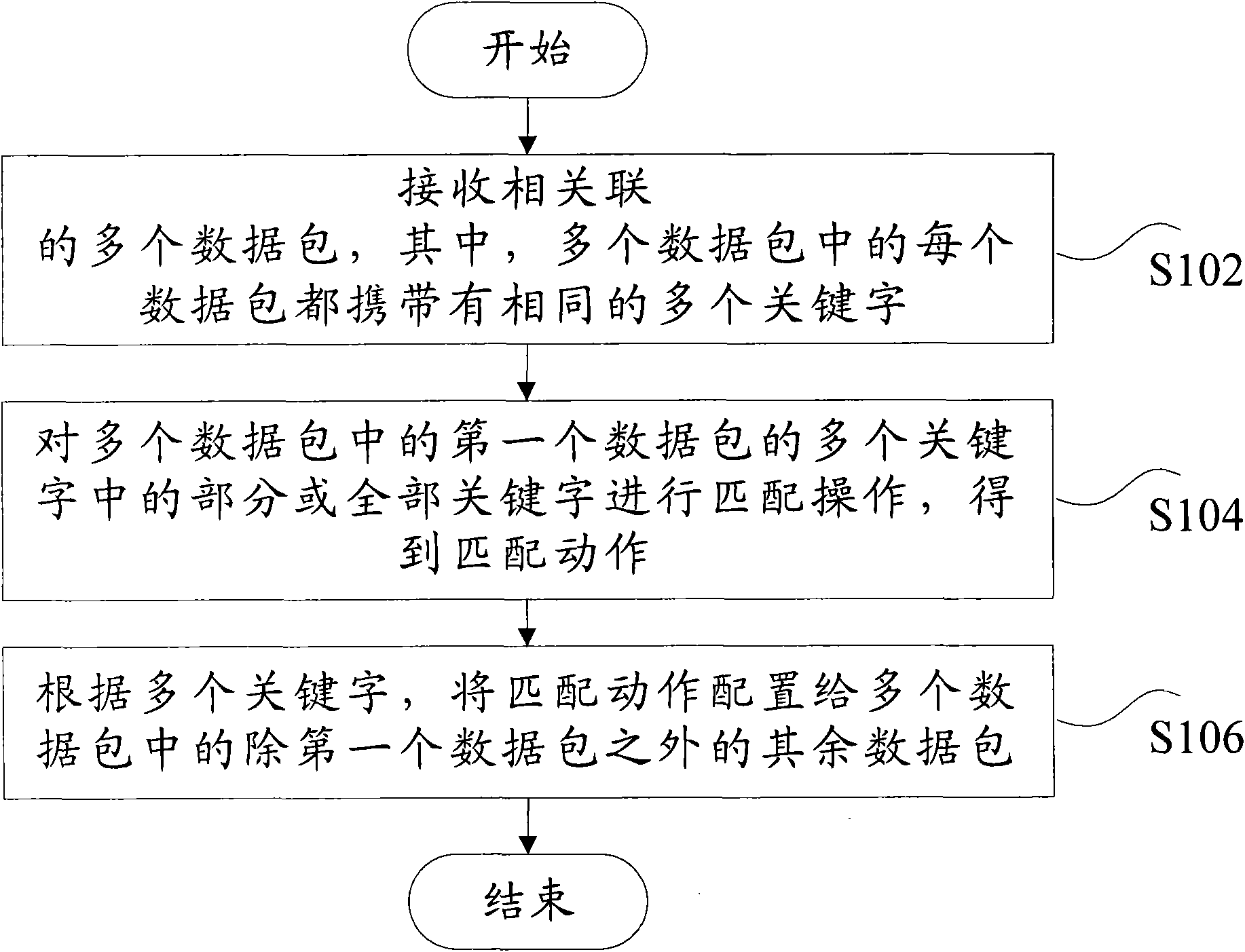 Method and device for filtering data packets