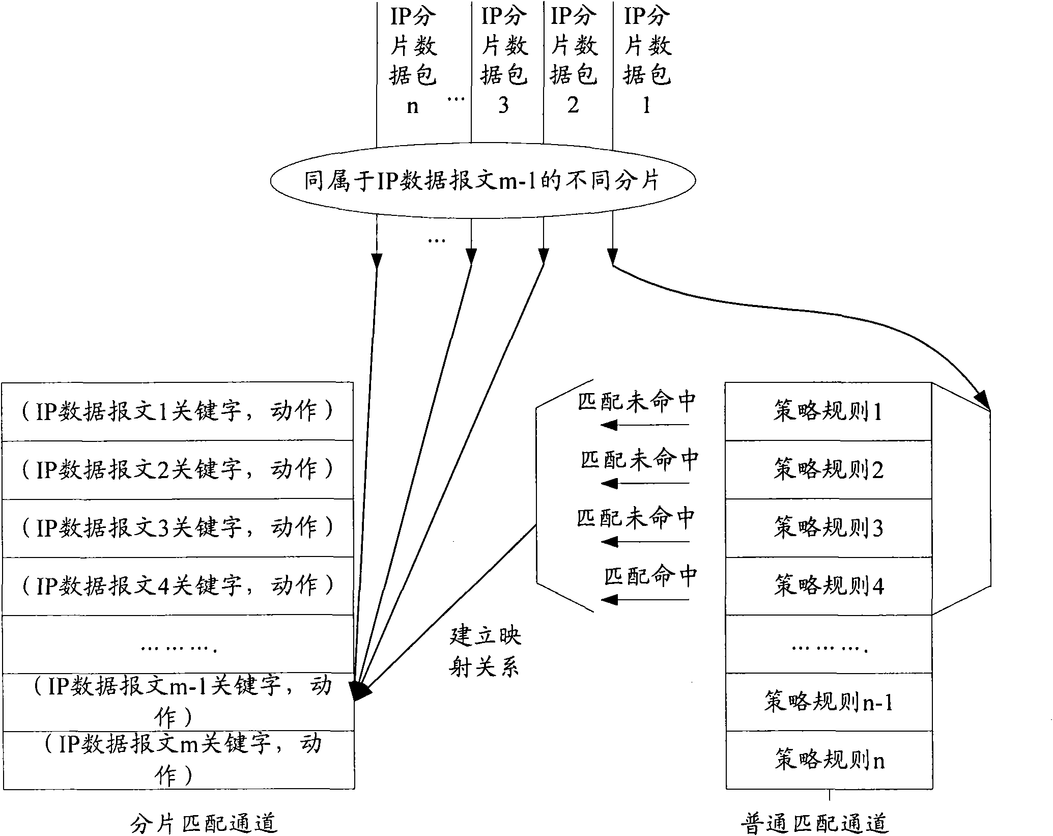 Method and device for filtering data packets