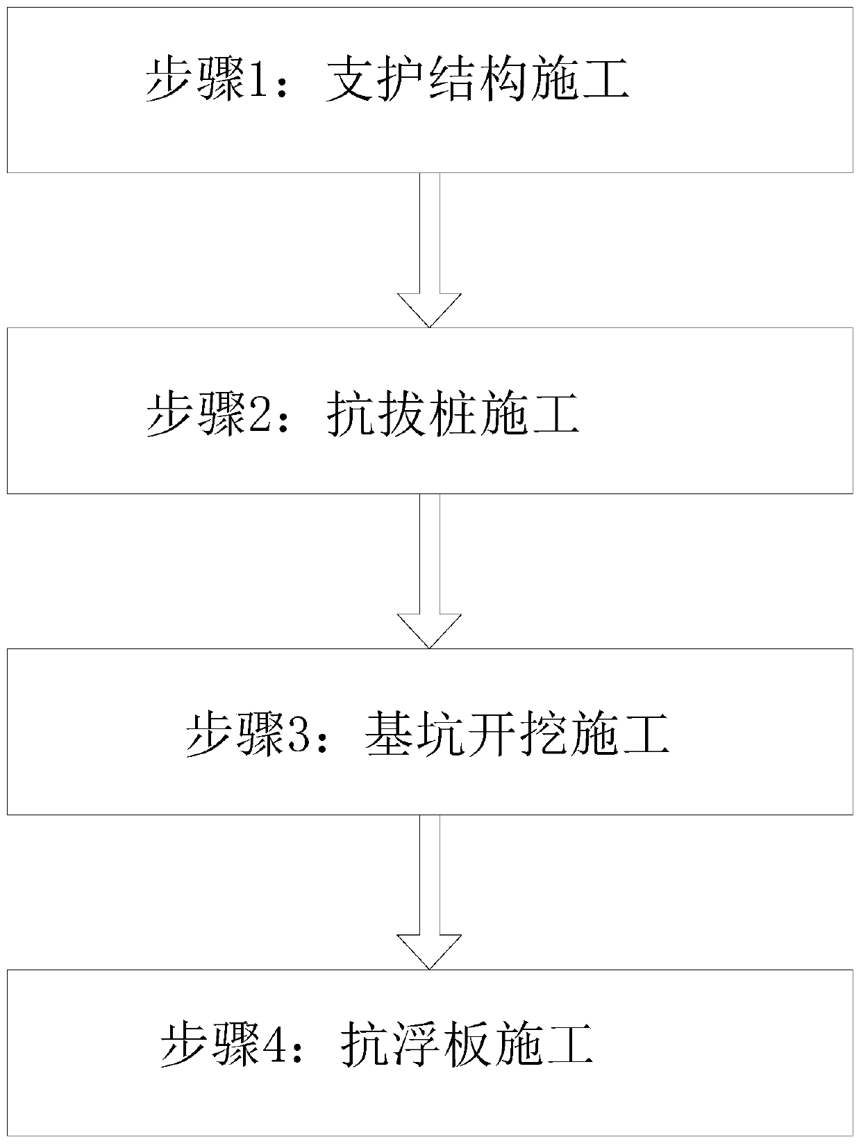 Anti-floating construction method and structure for earth excavation of subway tunnel foundation pit with shallow earth covering at pit bottom