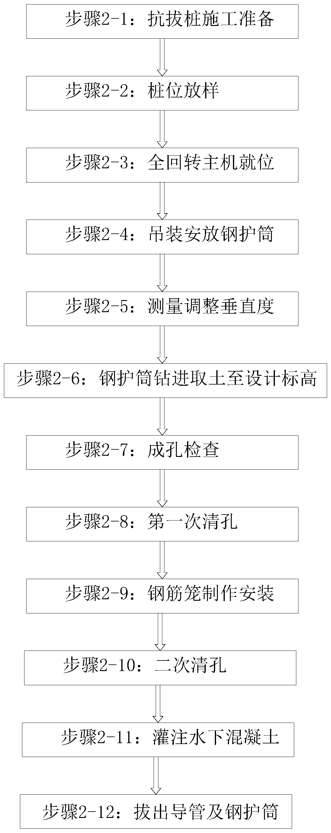 Anti-floating construction method and structure for earth excavation of subway tunnel foundation pit with shallow earth covering at pit bottom