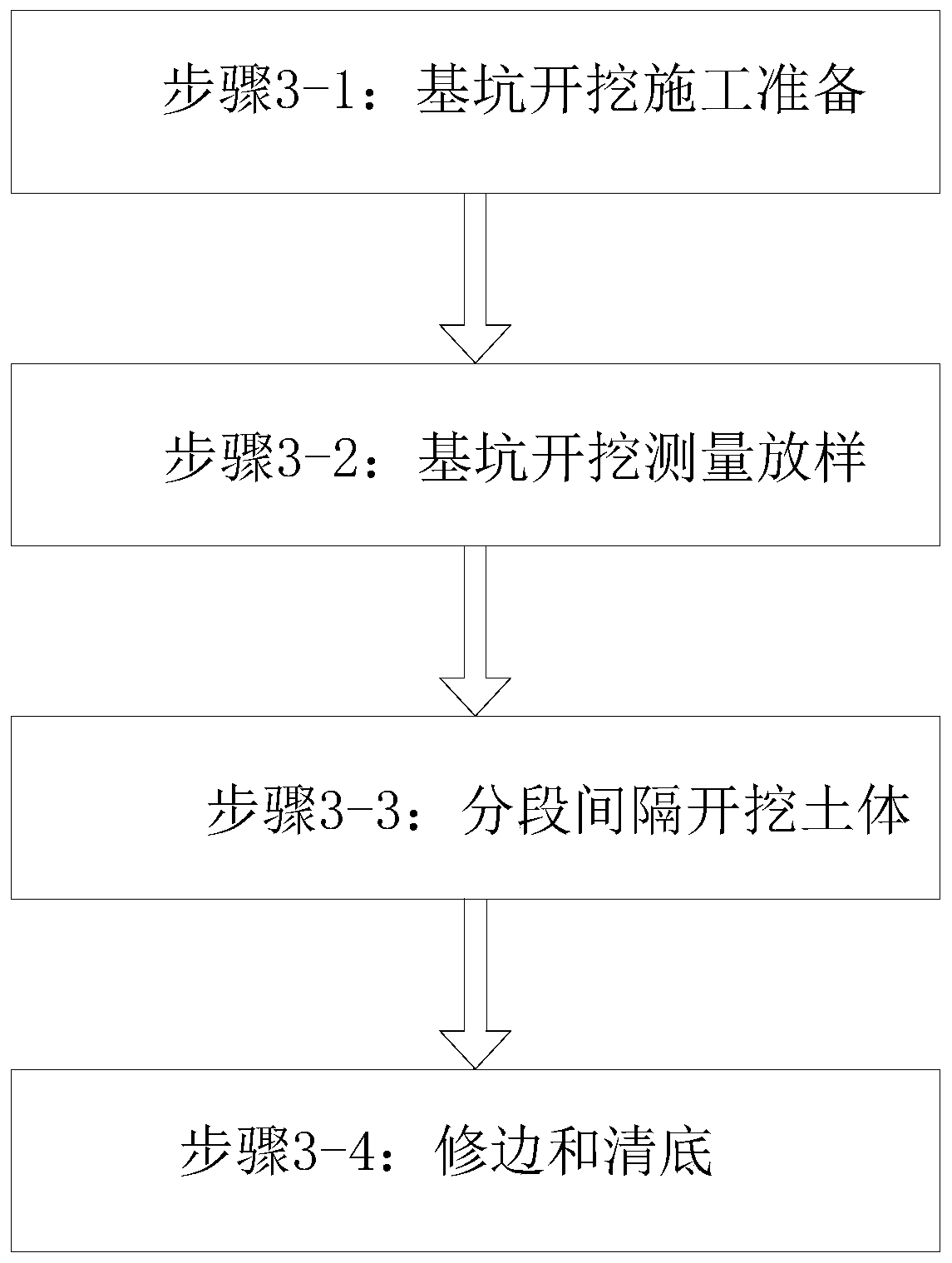 Anti-floating construction method and structure for earth excavation of subway tunnel foundation pit with shallow earth covering at pit bottom