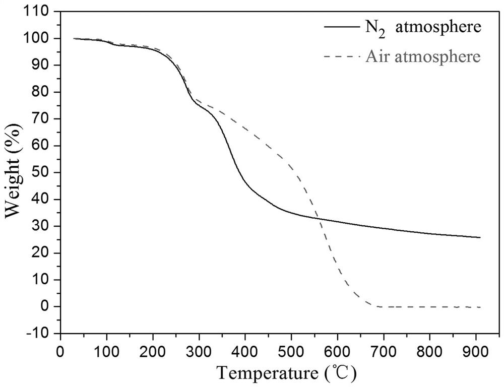 Preparation method of photosensitive biphenyl diamine monomer