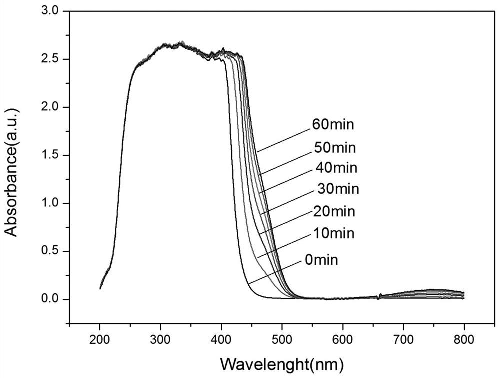 Preparation method of photosensitive biphenyl diamine monomer