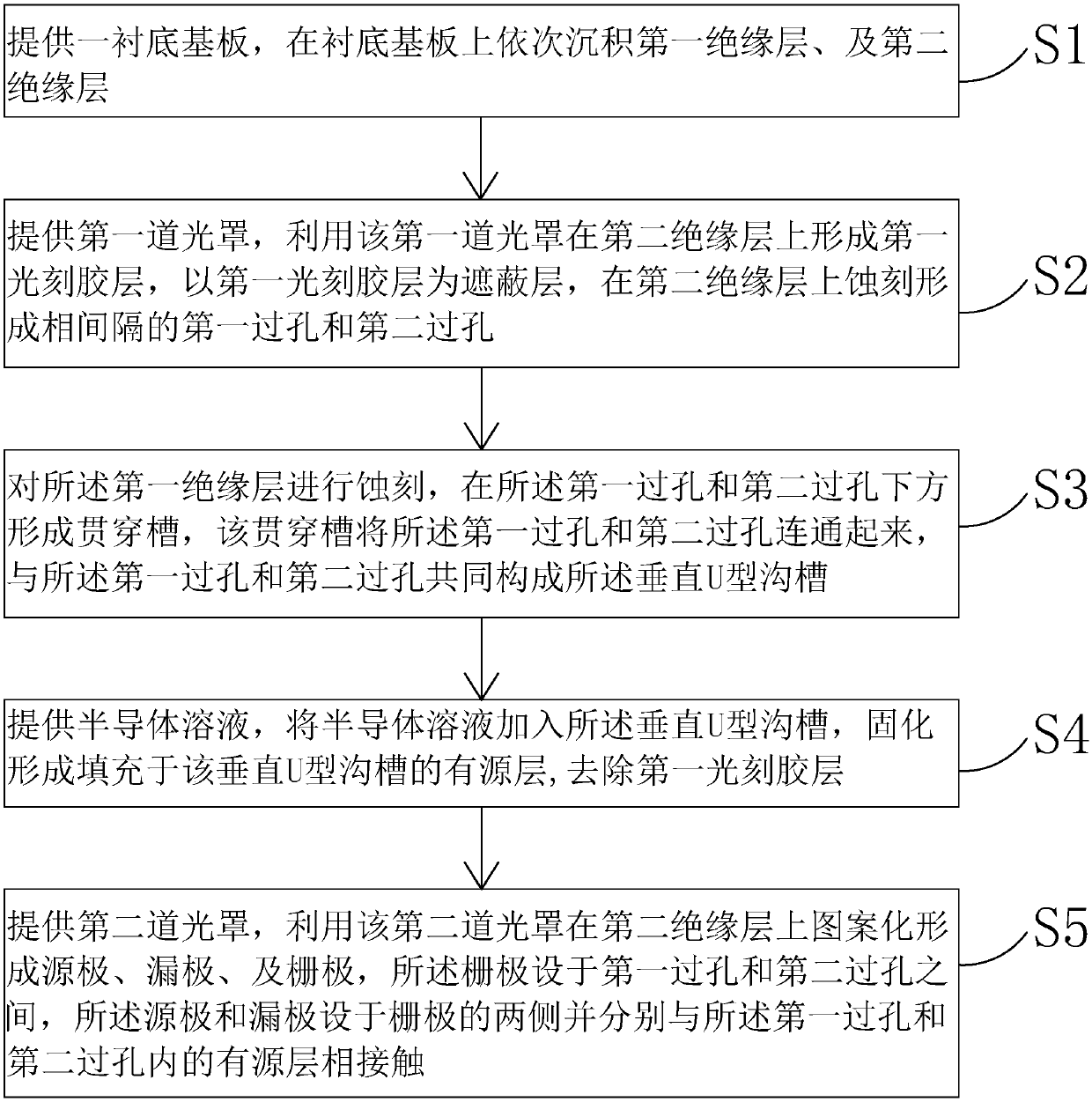 Manufacturing method of top gate type thin film transistor and top gate type thin film transistor