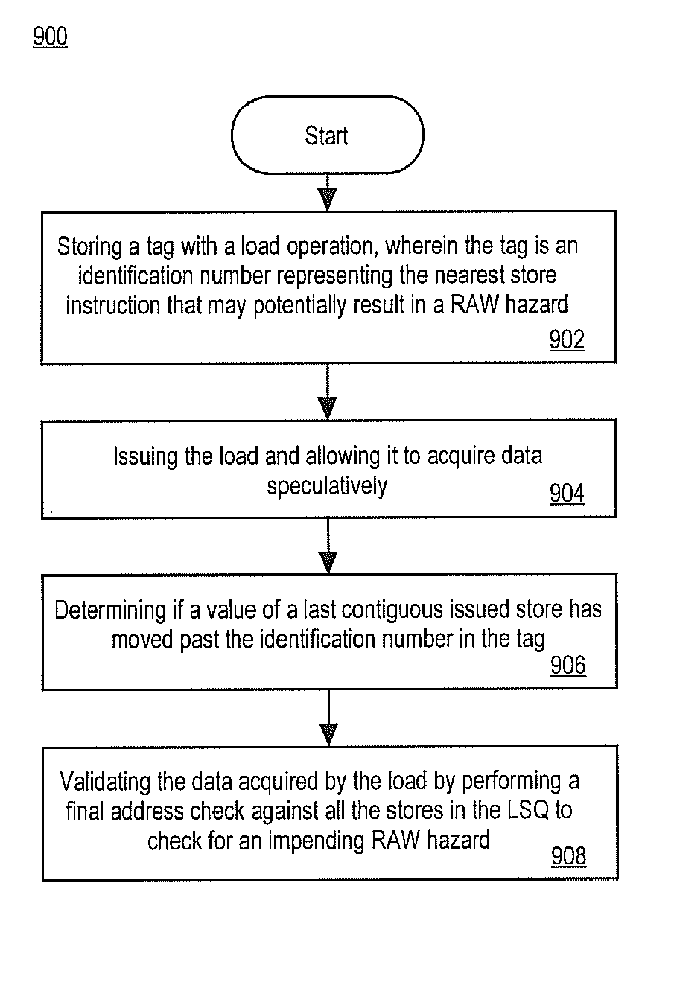 Method and apparatus for nearest potential store tagging