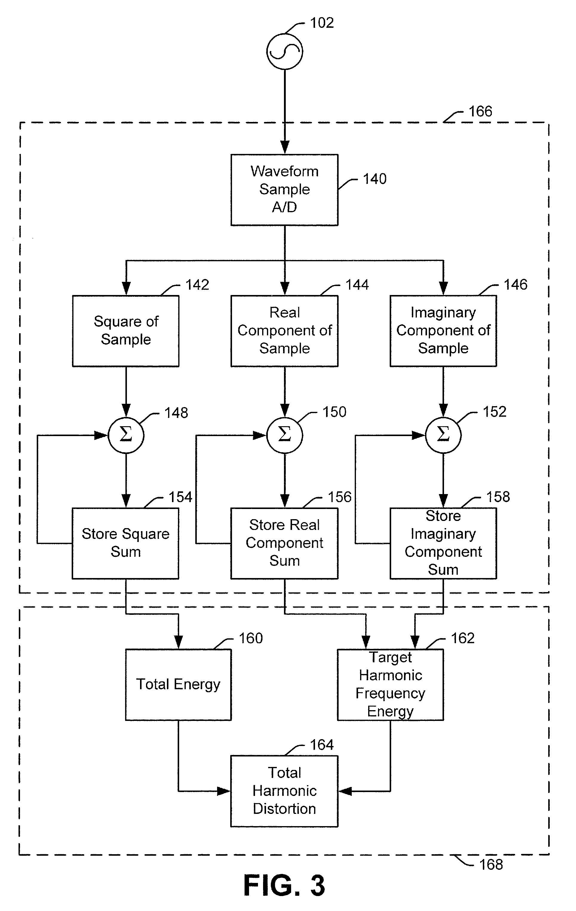 Power waveform harmonic analysis using summed samples