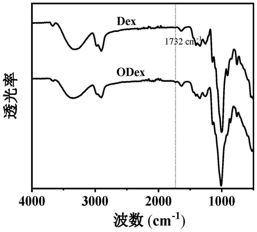 Injectable hemostatic cryogel for promoting tissue regeneration and preparation method and application thereof