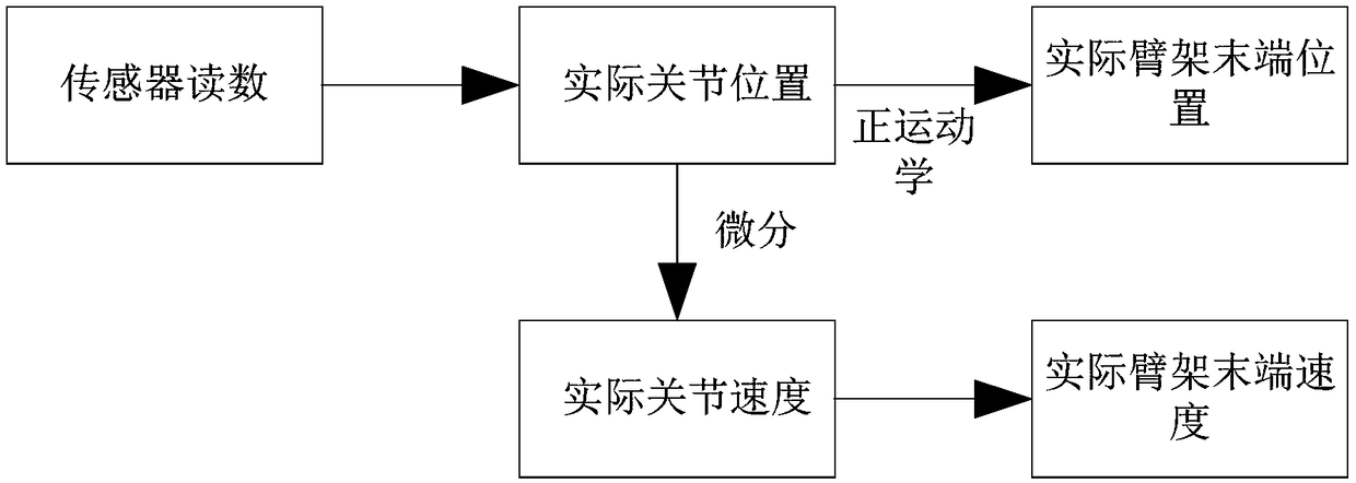 Cantilever crane end position control method and system, and construction machine including the system