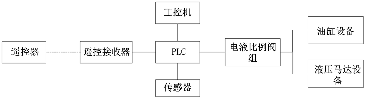 Cantilever crane end position control method and system, and construction machine including the system