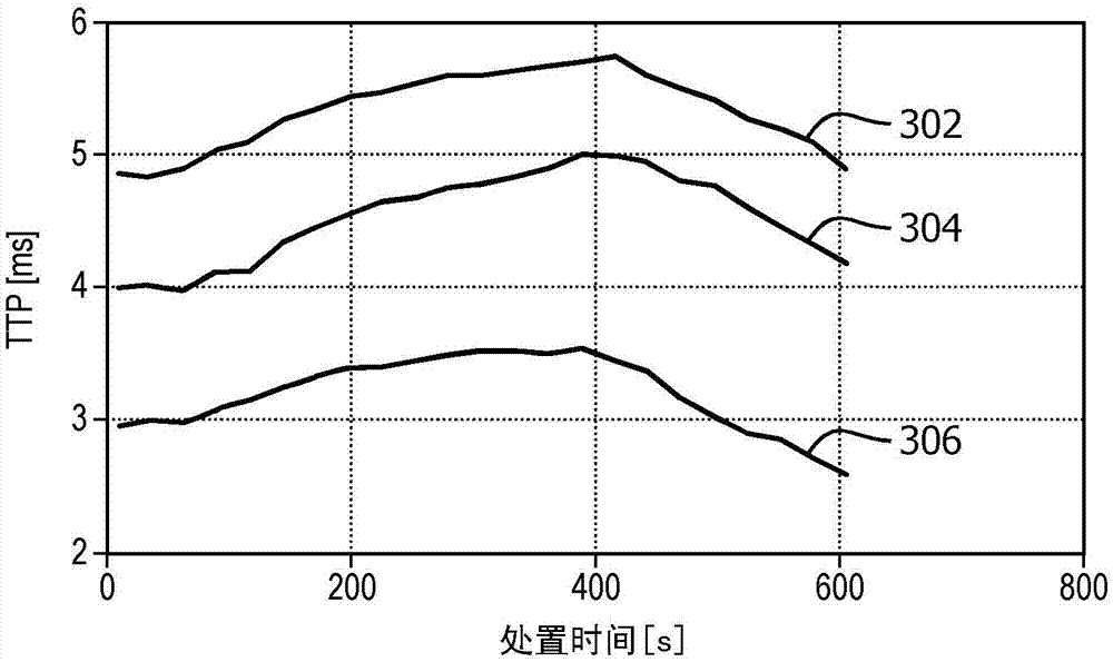 System and method for adaptive ablation and therapy based on elastography monitoring