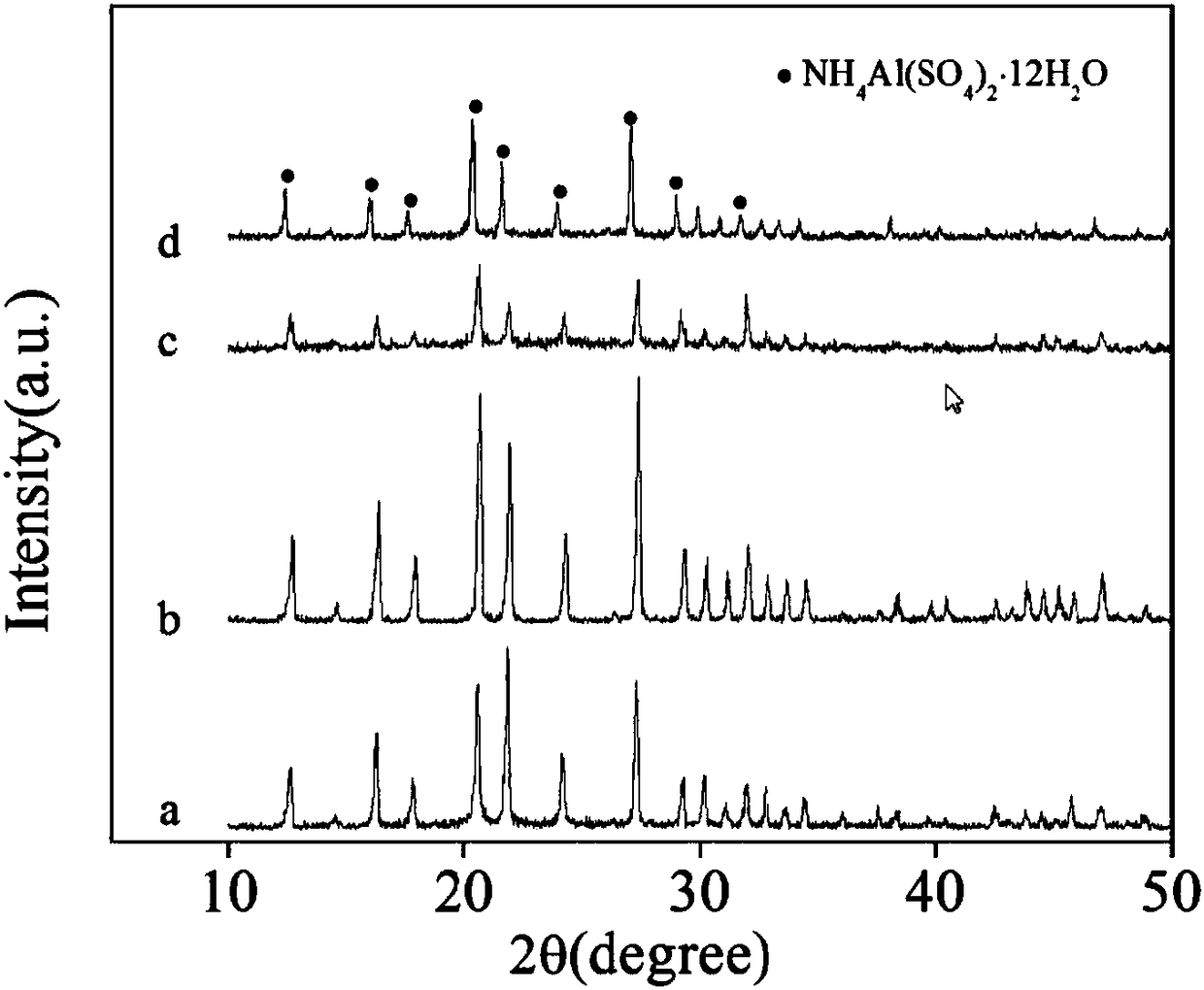 Method for preparing sapphire-level high-purity alumina from aluminum profile anodic oxidation waste liquids