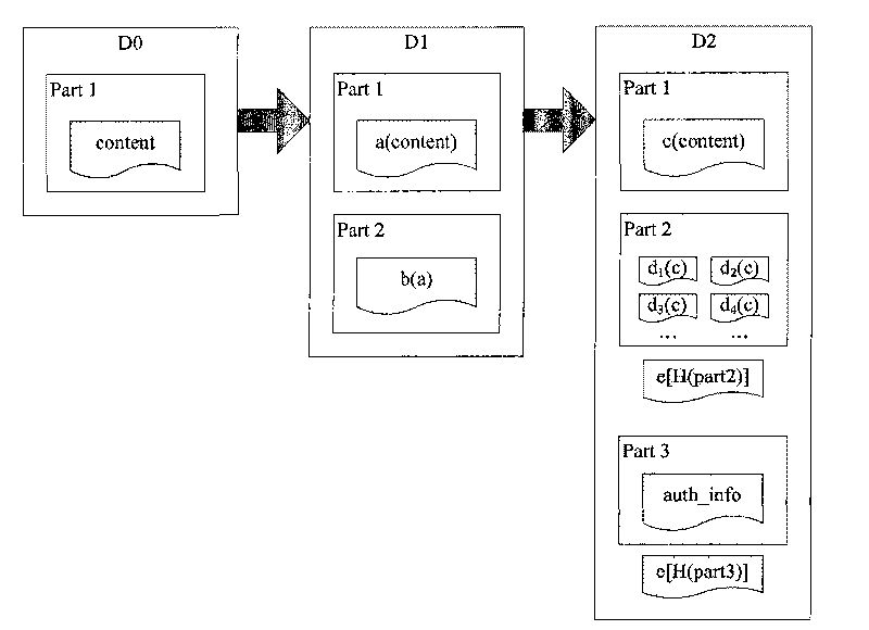 Electronic document safety protection method