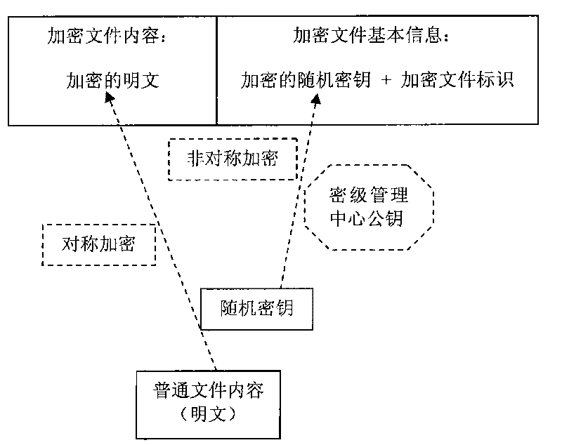 Electronic document safety protection method