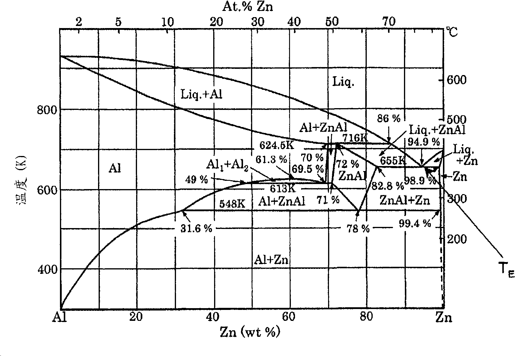 Bonding method of dissimilar materials made from metals and bonding structure thereof