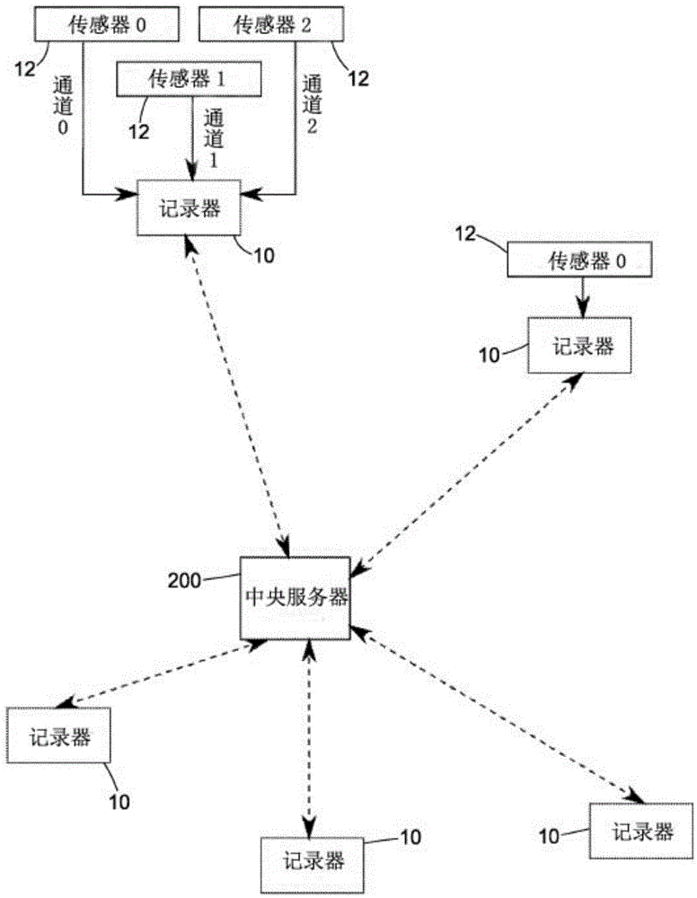 A device, method and system for monitoring a network of fluid-carrying conduits