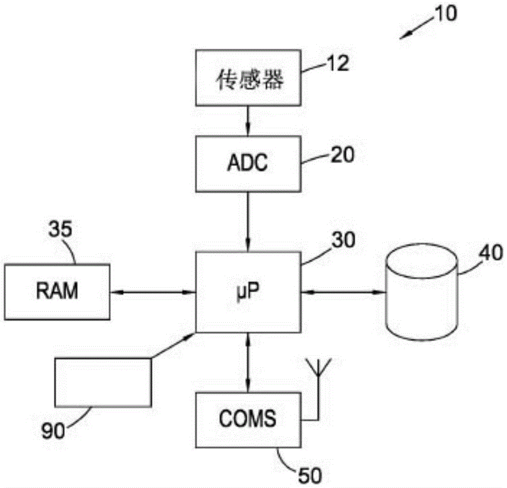 A device, method and system for monitoring a network of fluid-carrying conduits