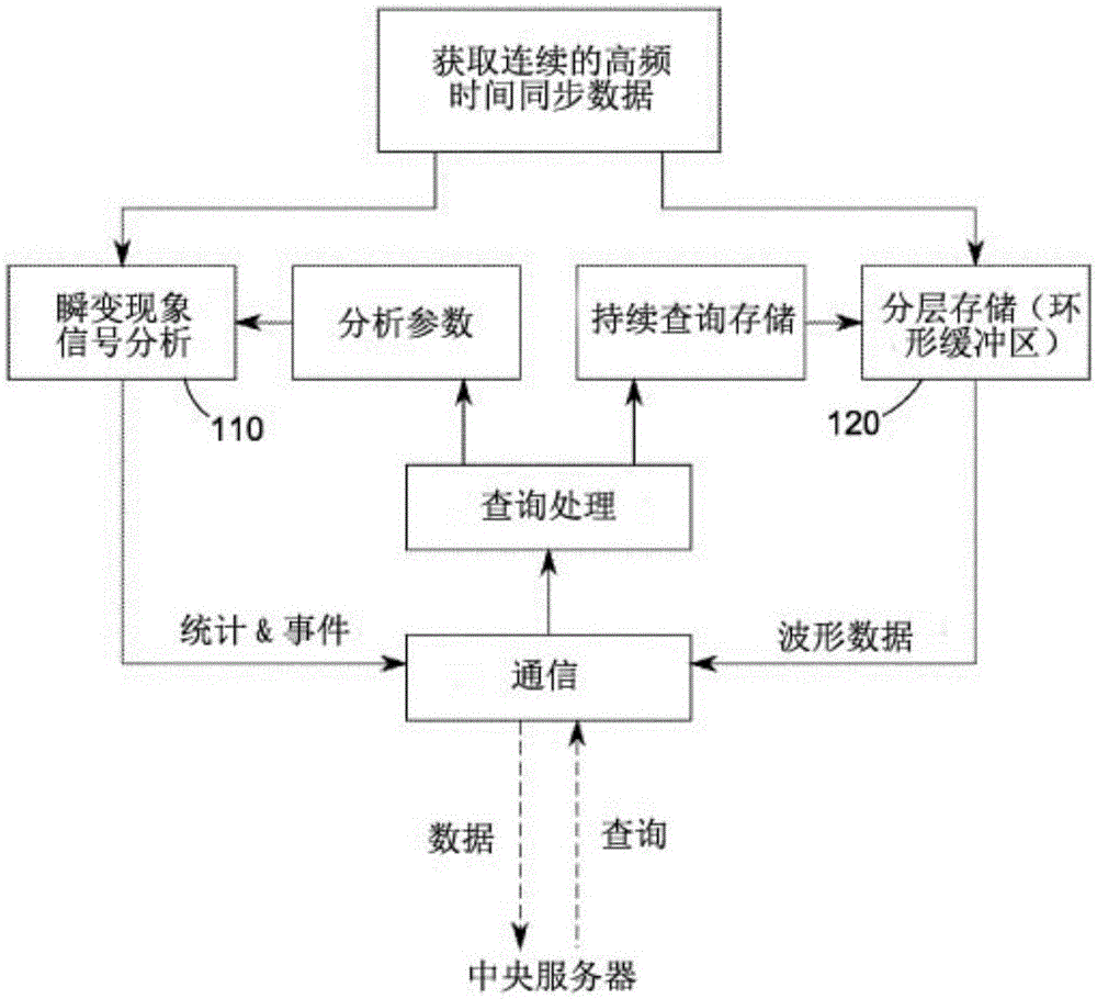 A device, method and system for monitoring a network of fluid-carrying conduits