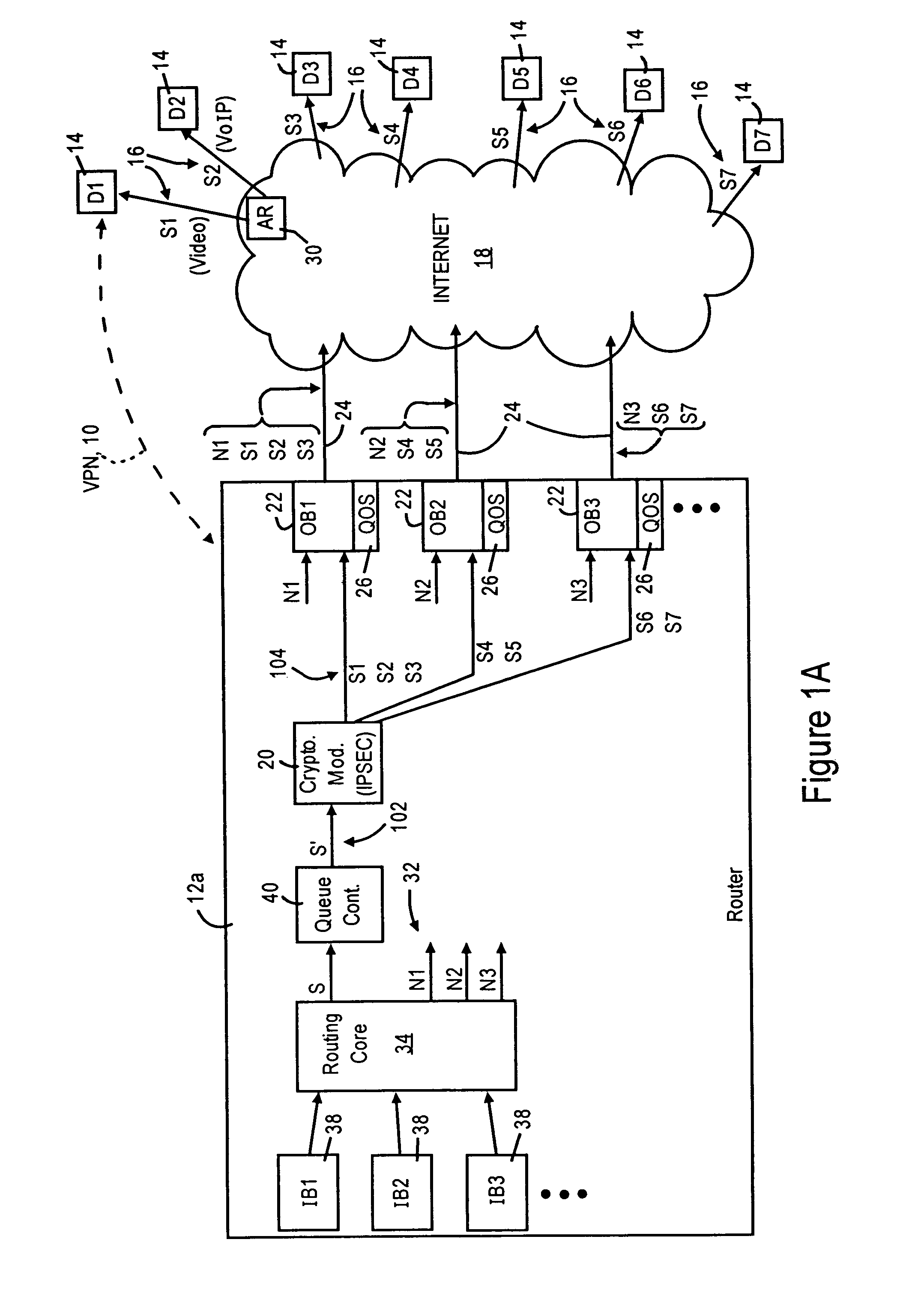 Arrangement in an IP node for preserving security-based sequences by ordering IP packets according to quality of service requirements prior to encryption