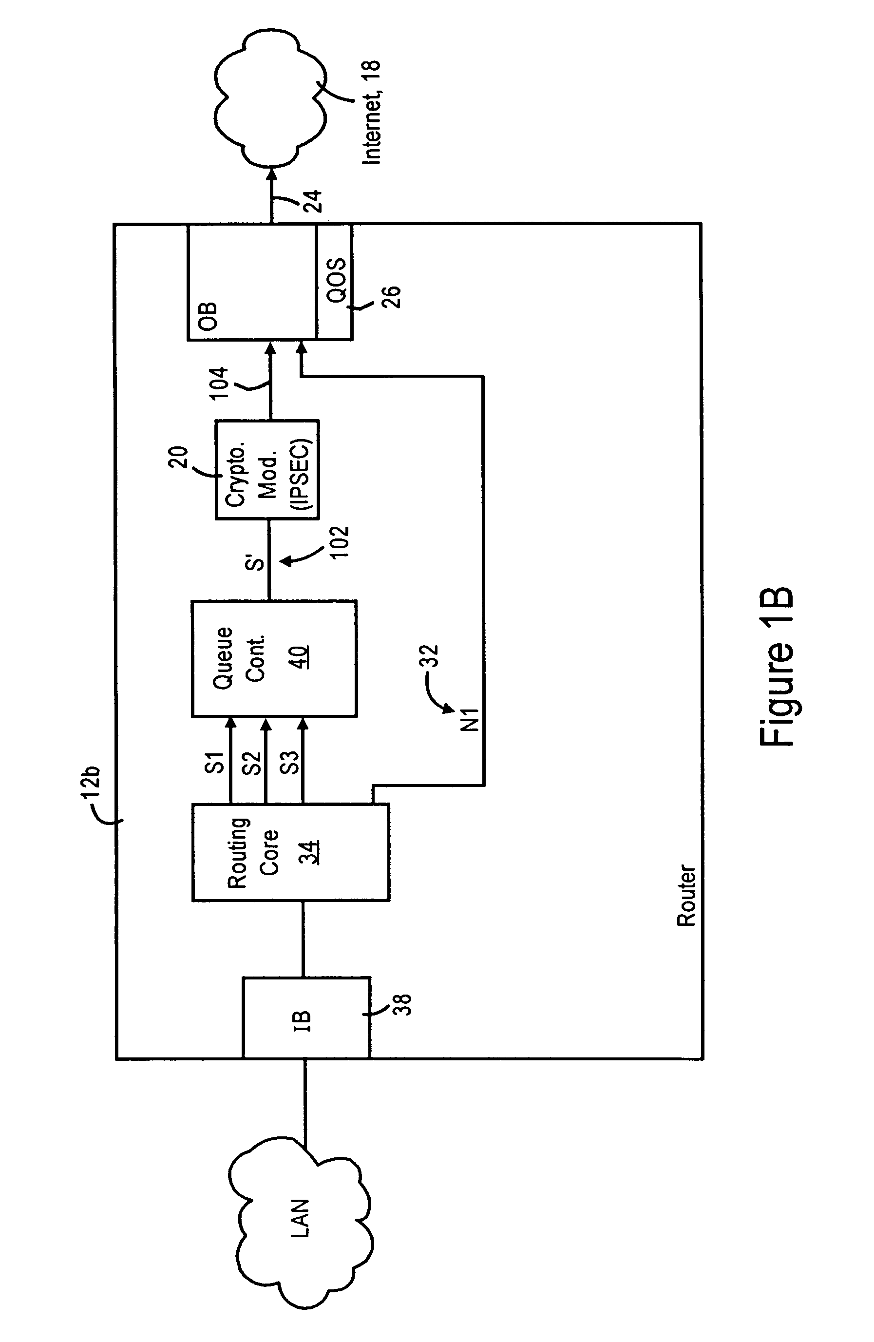 Arrangement in an IP node for preserving security-based sequences by ordering IP packets according to quality of service requirements prior to encryption