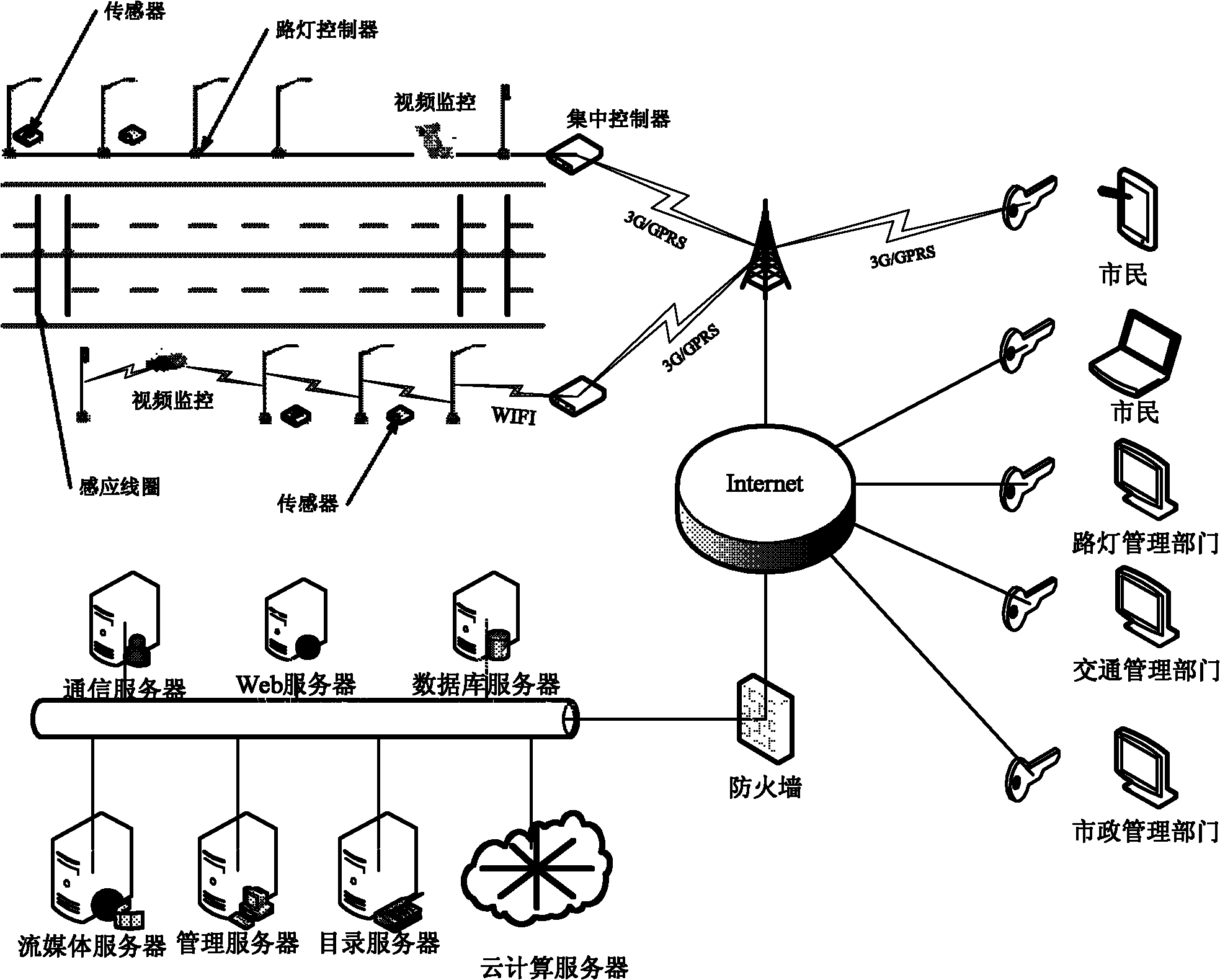 Intelligent urban information monitoring system based on power carrier and wireless network