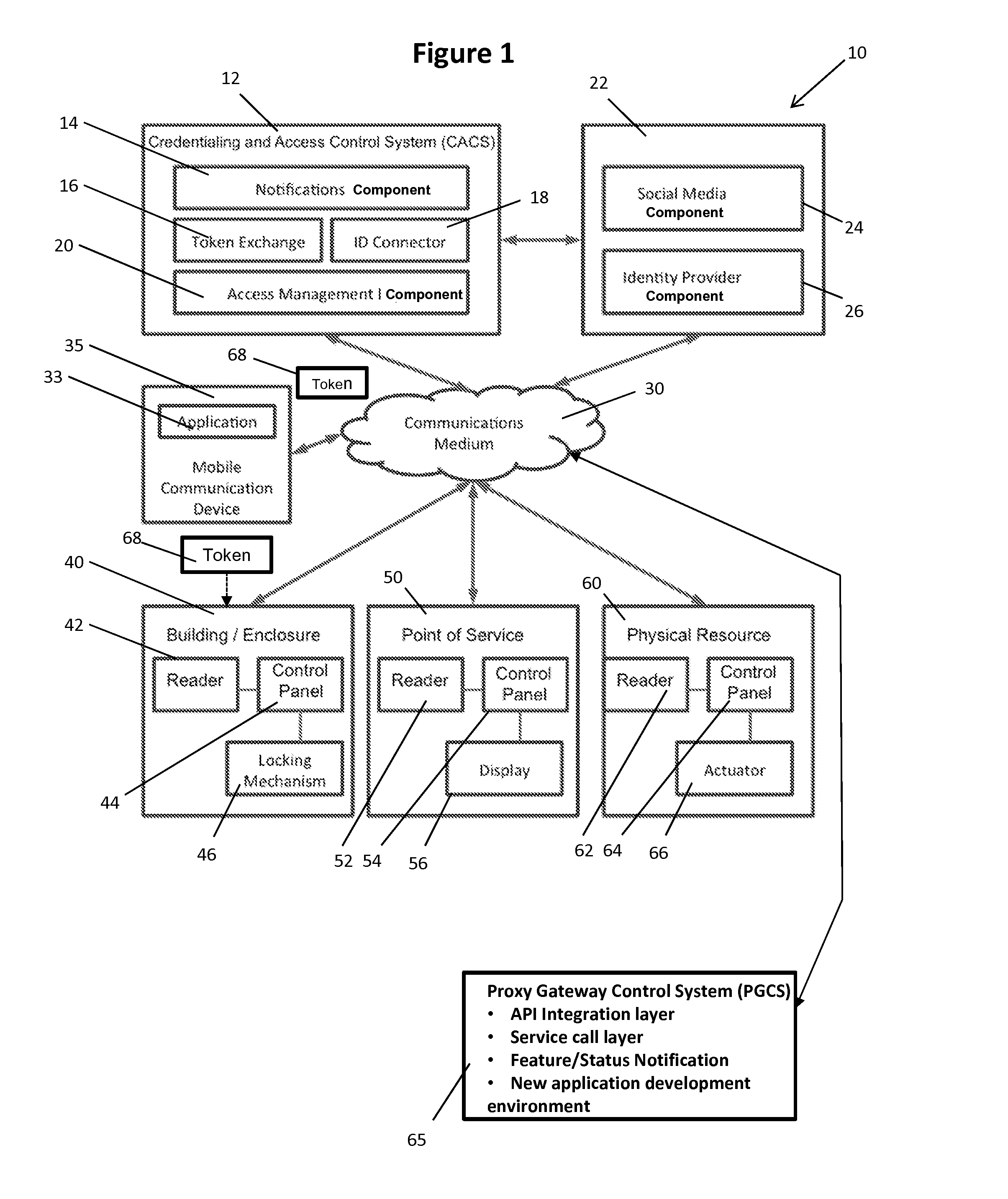 System and Method for Physical Access Control