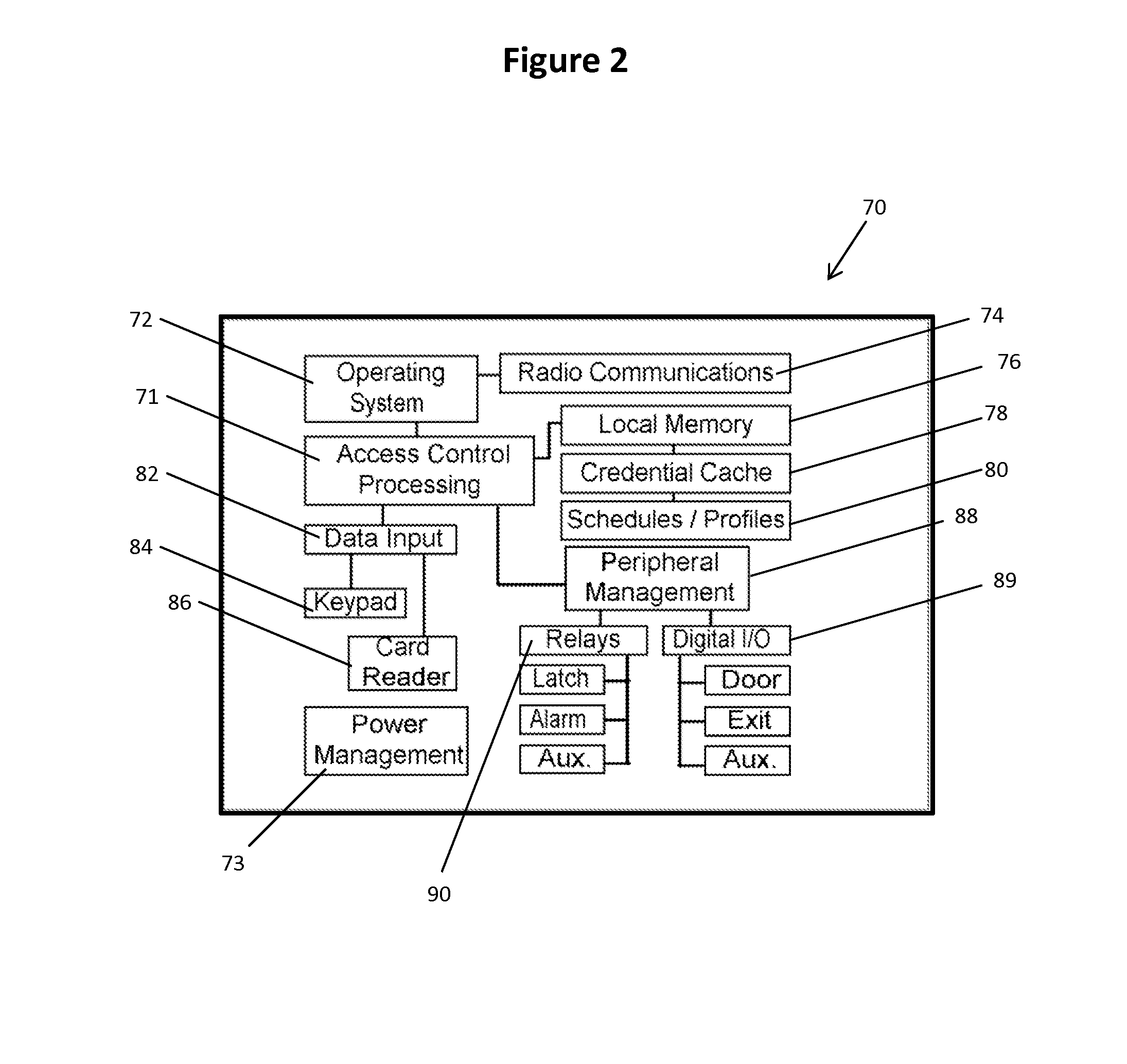 System and Method for Physical Access Control