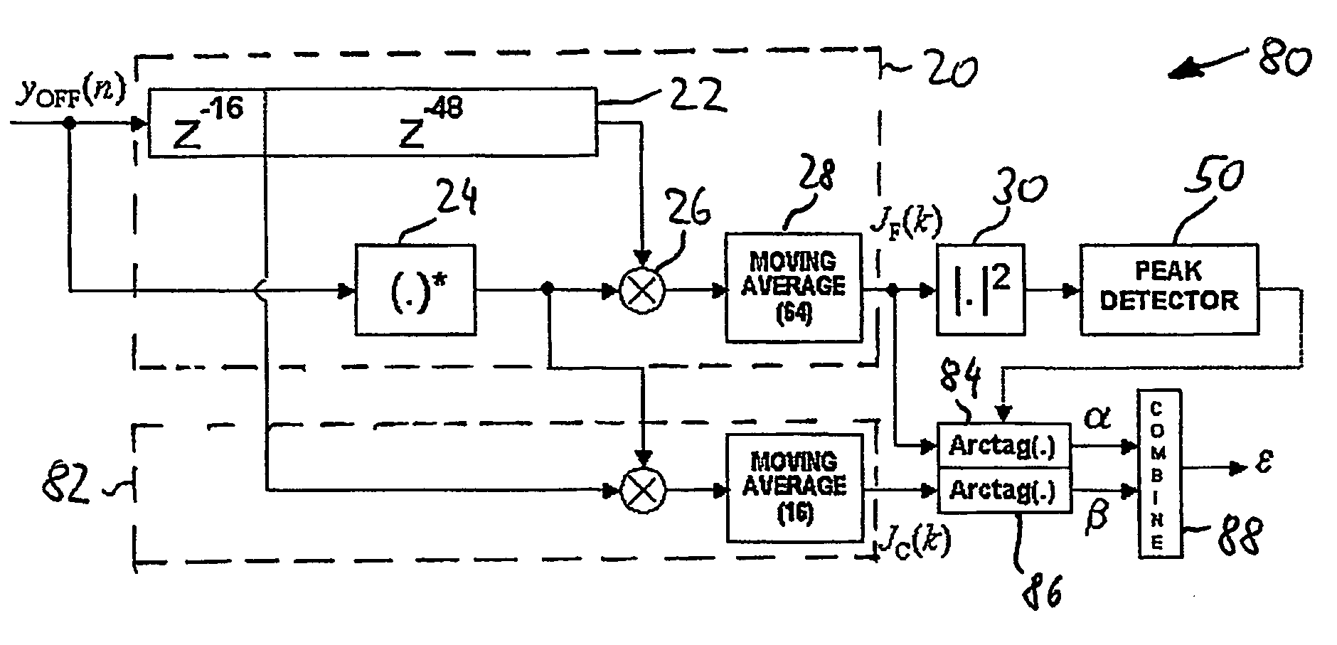 Method and device for frame detection and synchronizer