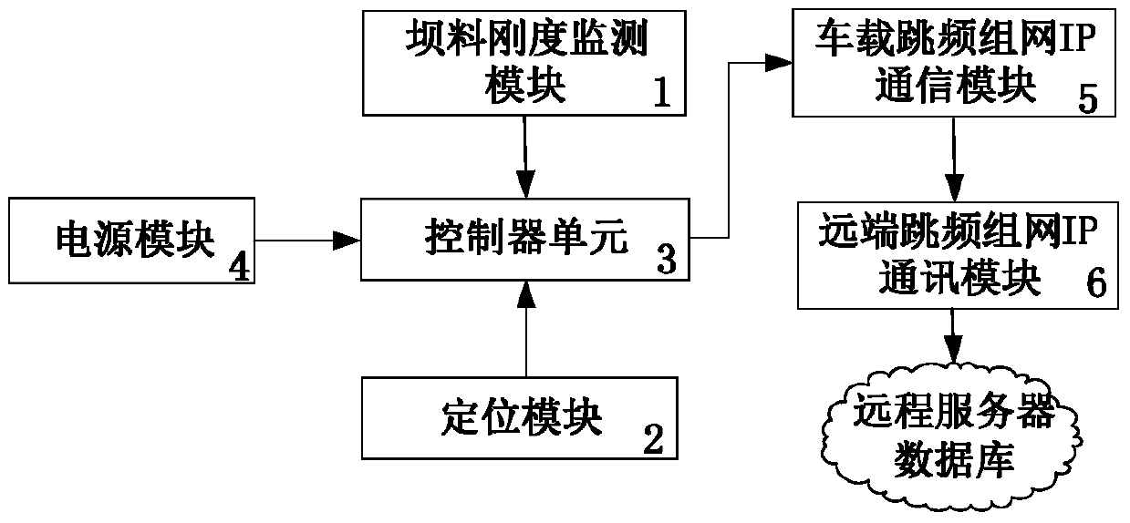 Real-time monitoring device for the stiffness of earth-rock and asphalt concrete dam materials during the rolling process