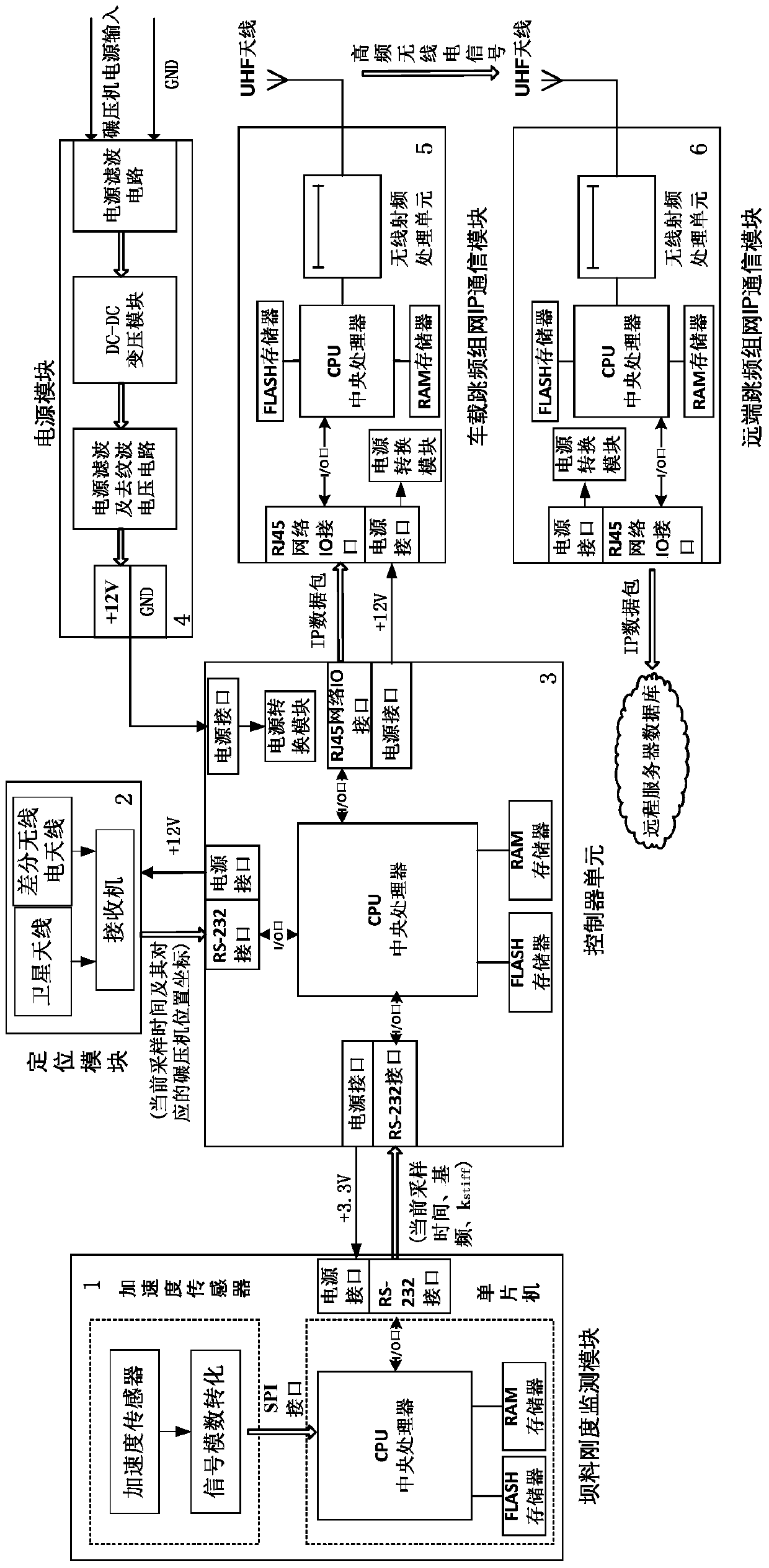 Real-time monitoring device for the stiffness of earth-rock and asphalt concrete dam materials during the rolling process