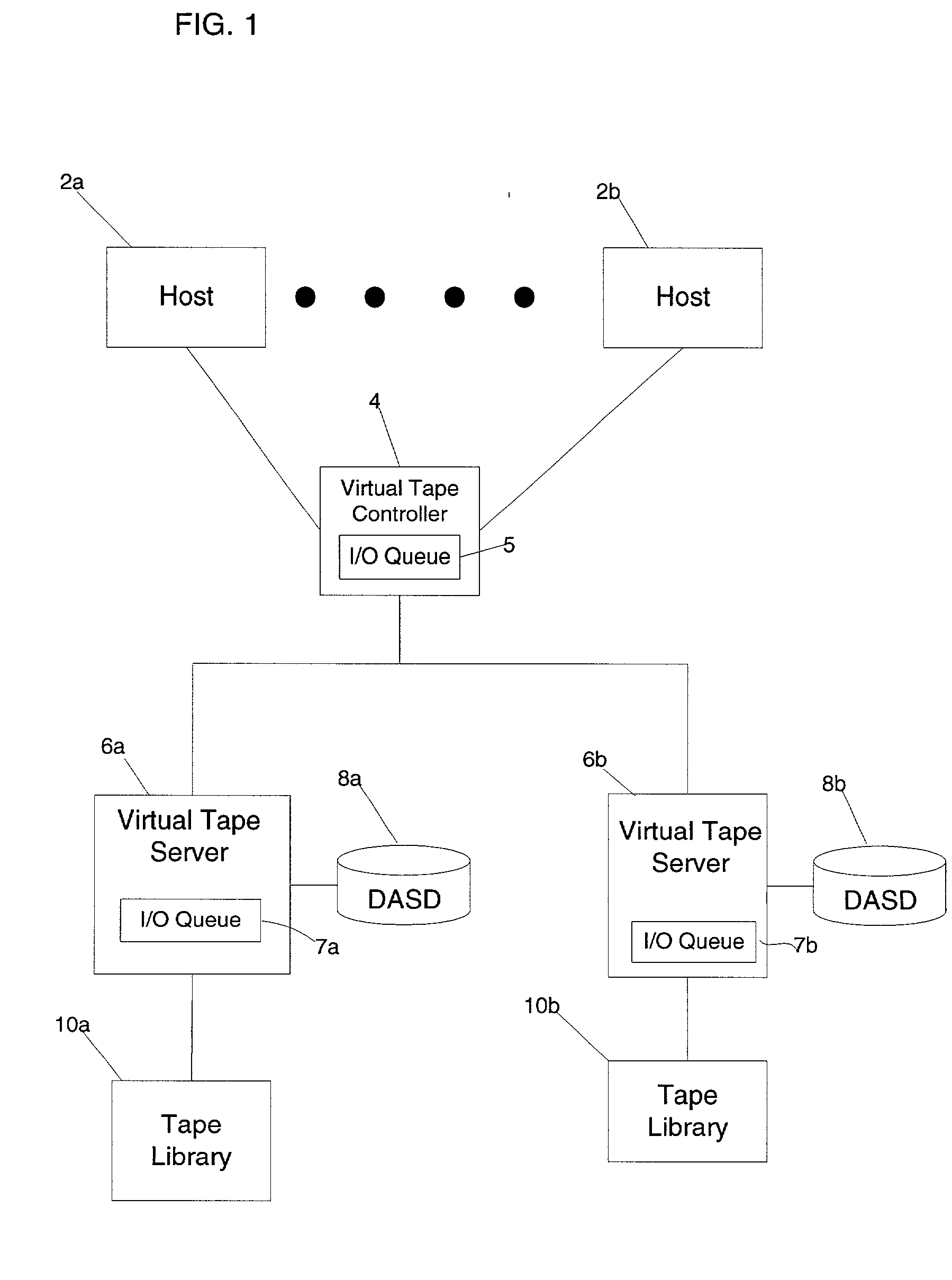 Method, system, and program for transferring data between storage devices