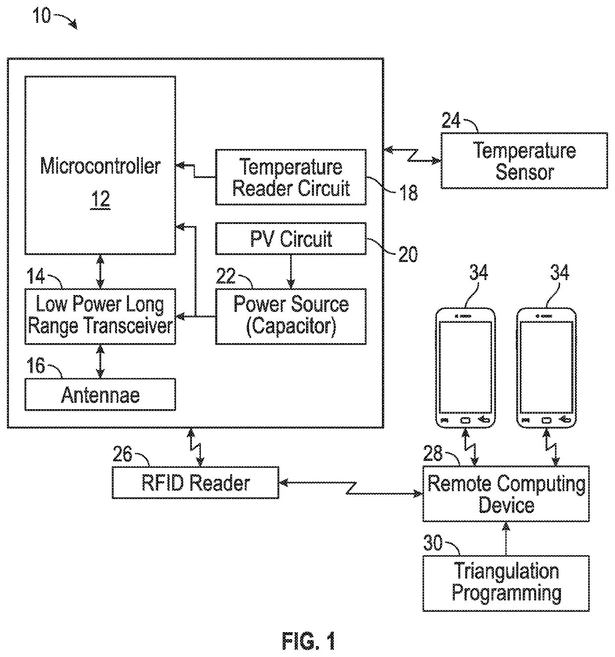 System and Method for Animal Location Tracking and Health Monitoring Using Long Range RFID and Temperature Monitoring