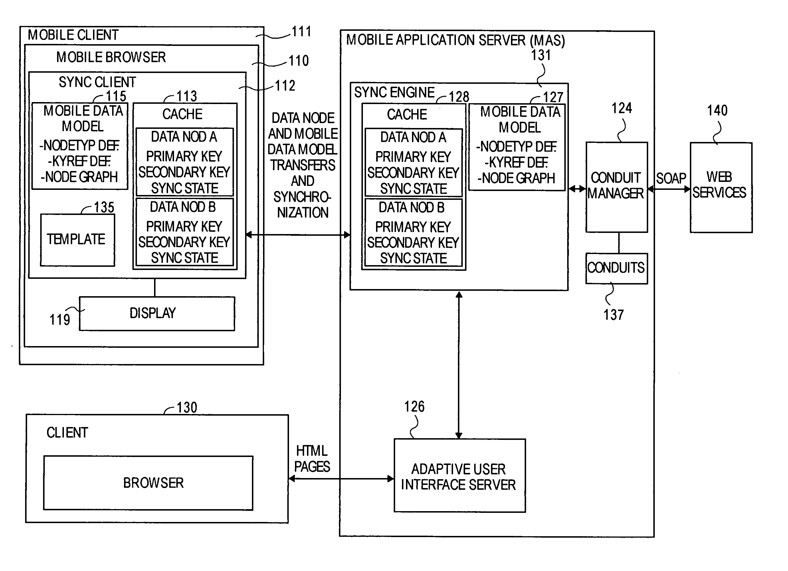 Data model for occasionally-connected application server