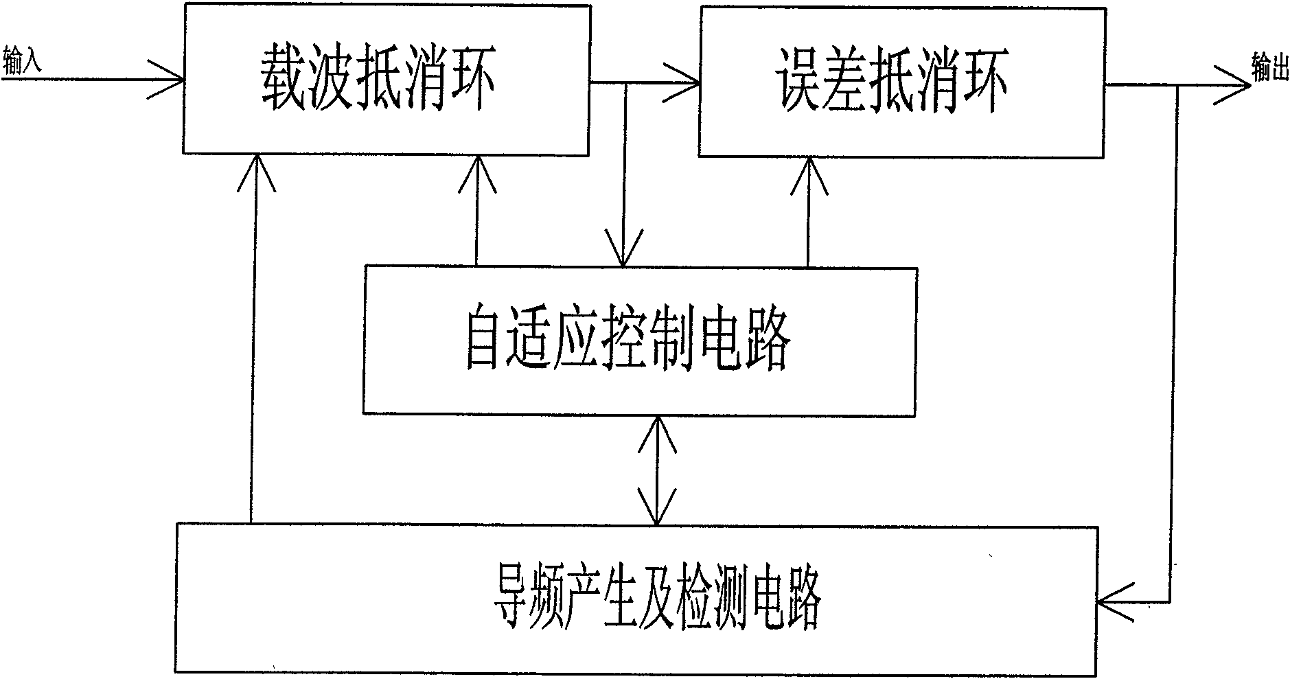 Self-adaptive feedforward linear power amplifier device based on pilot frequency and control method