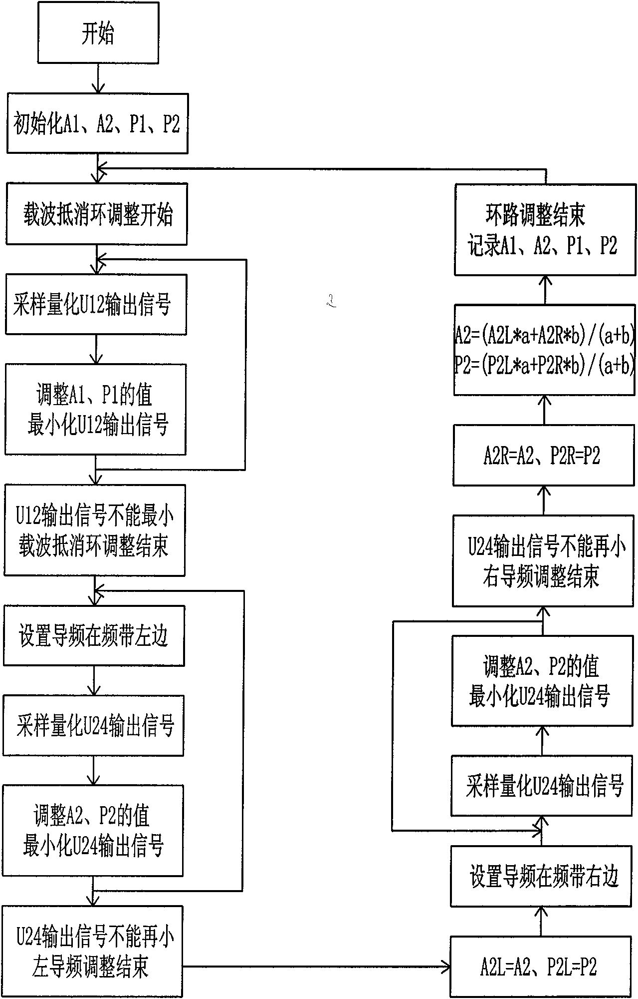 Self-adaptive feedforward linear power amplifier device based on pilot frequency and control method