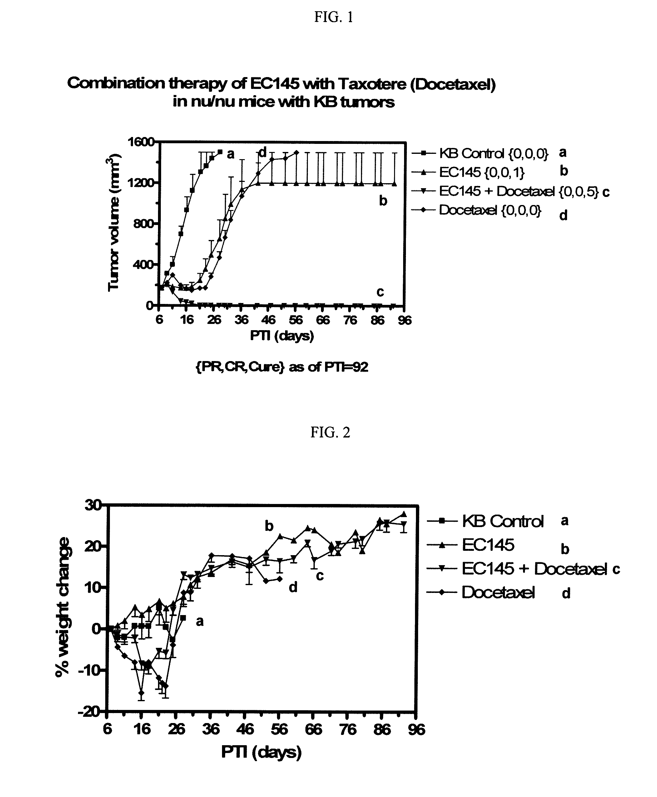 Methods of treating cancer