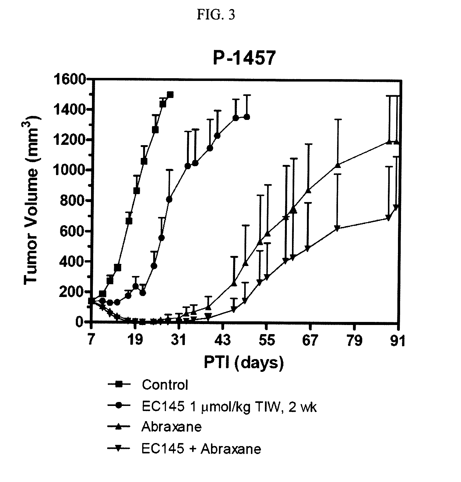 Methods of treating cancer