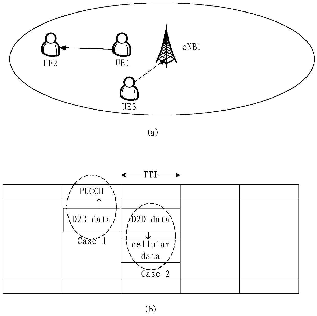 Device-to-device communication interference avoidance method and device