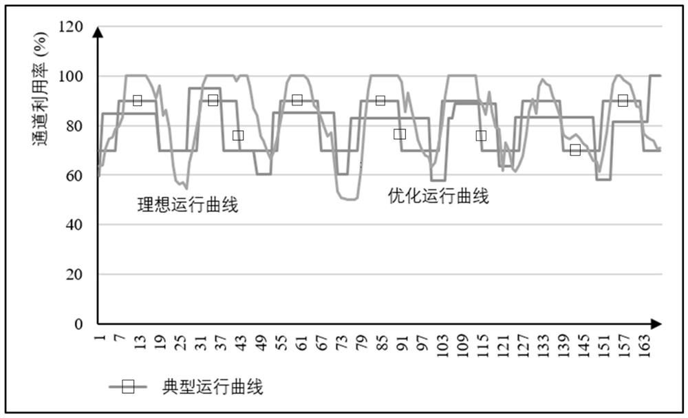 Power system DC link optimized operation curve generation method and system