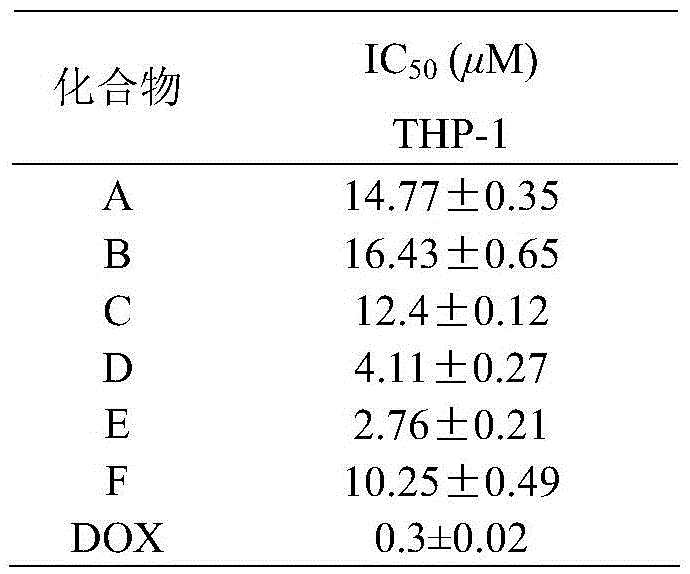 Tert-butyl substituted asymmetrical piperidone compounds with anti-tumor activities and preparation method thereof