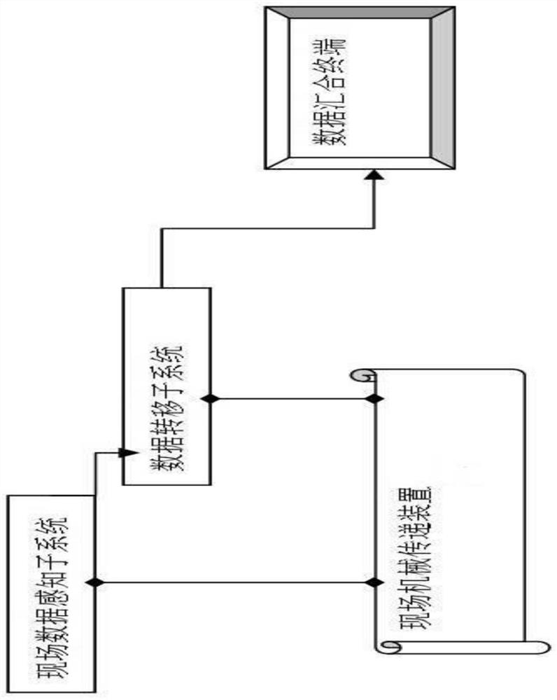 Internet of Things multi-terminal connection data processing method