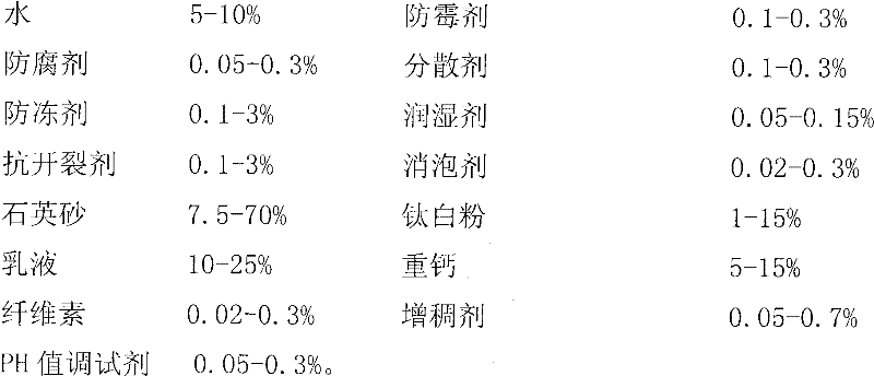 Special flexible texture coating for external heat insulating wall, and preparation method thereof