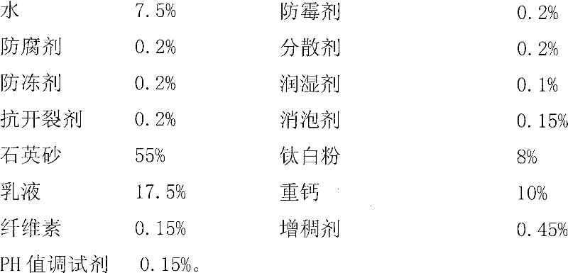 Special flexible texture coating for external heat insulating wall, and preparation method thereof