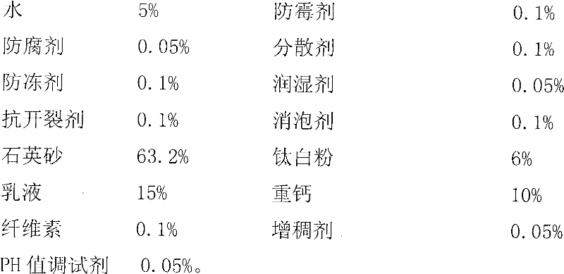 Special flexible texture coating for external heat insulating wall, and preparation method thereof