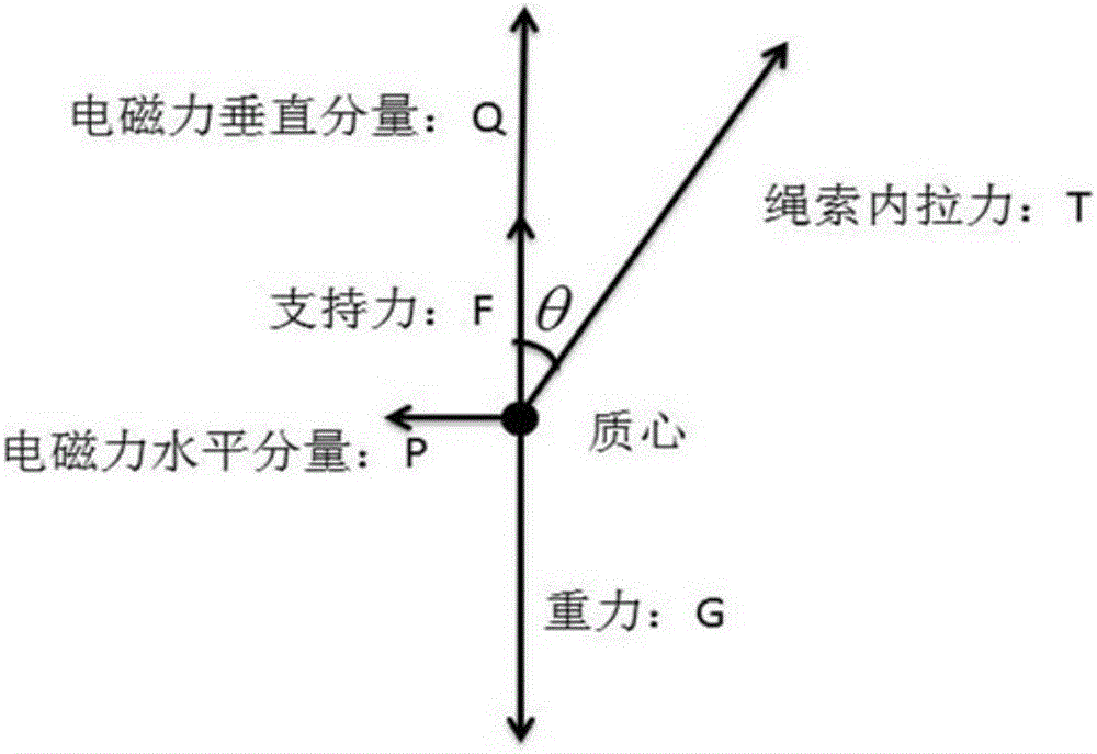 Device for experiencing microgravity