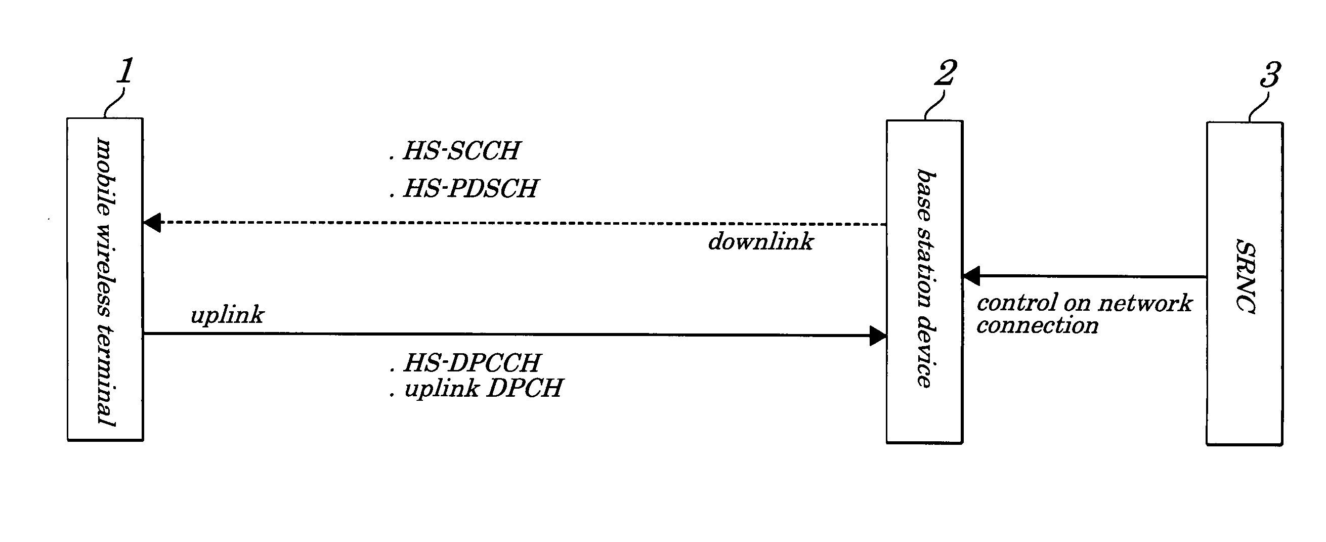 Mobile communication system, and base station device and mobile wireless terminal used in same system