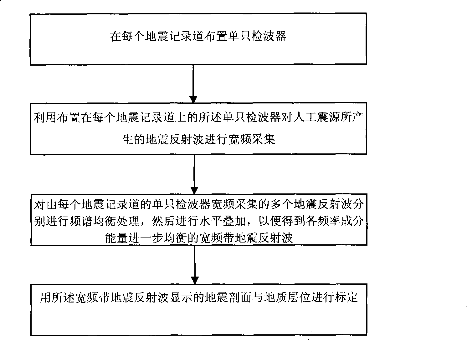 Wide band seismic exploration method