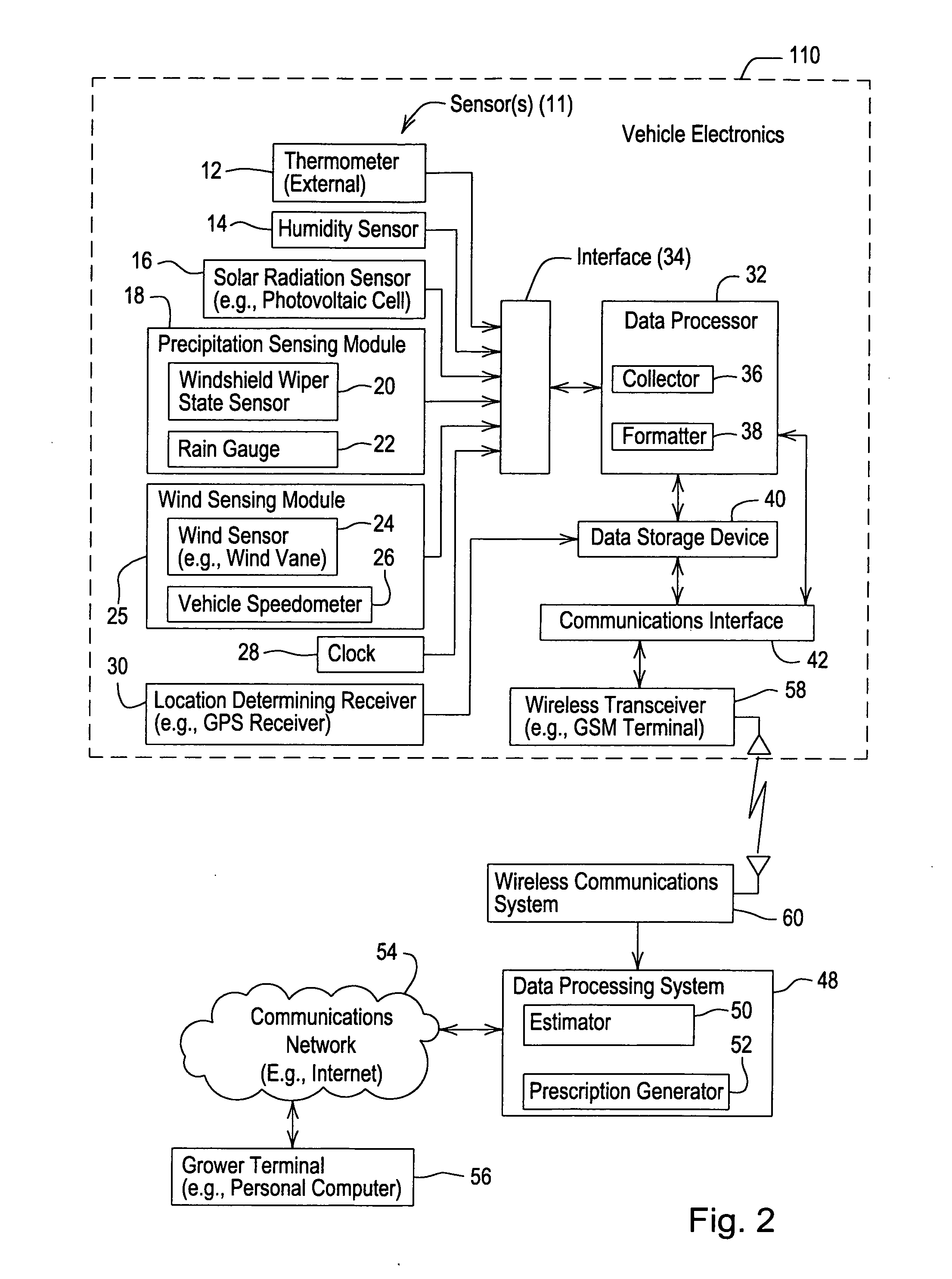 Method and system for estimating an agricultural management parameter