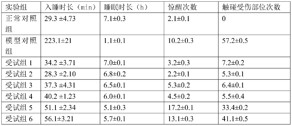 An analgesic and sleeping aid capsule and its preparation method