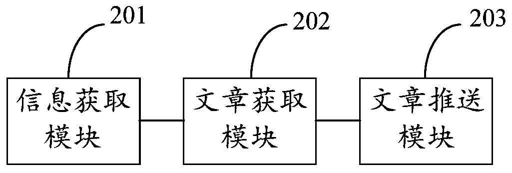 Article pushing method and device based on user label, equipment and storage medium