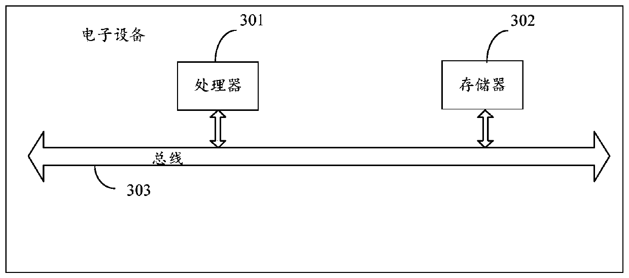 Article pushing method and device based on user label, equipment and storage medium